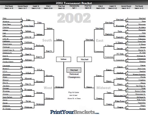 2002 ncaa men's basketball tournament|2002 ncaa basketball championship game.